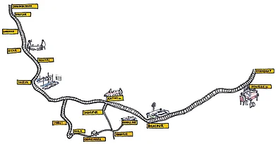 Nityan : The seven-day epic route