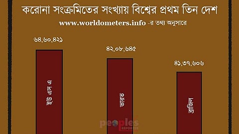 গ্রাফিক্স - সুমিত্রা নন্দন