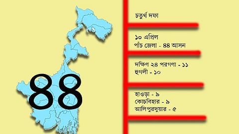 WB Election 21: রাজ্যে চতুর্থ দফায় ৪৪ আসনে ভোট আগামীকাল, তারকা প্রার্থীর ছড়াছড়ি