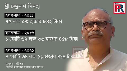 ছবি - চন্দ্রনাথ সিনহা