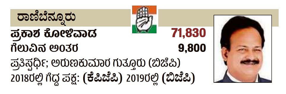 ಕರ್ನಾಟಕದ ರಾಣೆಬೆನ್ನೂರು ವಿಧಾನಸಭಾ ಕ್ಷೇತ್ರದ ವಿವರ