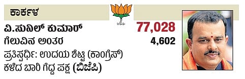 ಕರ್ನಾಟಕದ ಕಾರ್ಕಳ ವಿಧಾನಸಭಾ ಕ್ಷೇತ್ರದ ವಿವರ