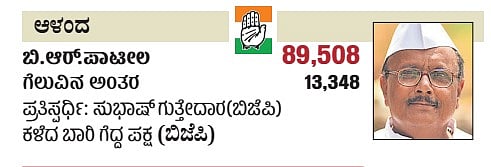 ಕರ್ನಾಟಕದ ಆಳಂದ ವಿಧಾನಸಭಾ ಕ್ಷೇತ್ರದ ವಿವರ