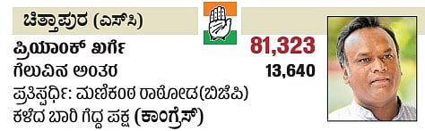 ಕರ್ನಾಟಕದ ಚಿತ್ತಾಪುರ ವಿಧಾನಸಭಾ ಕ್ಷೇತ್ರದ ವಿವರ