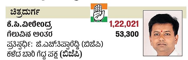 ಕರ್ನಾಟಕದ ಚಿತ್ರದುರ್ಗ ವಿಧಾನಸಭಾ ಕ್ಷೇತ್ರದ ವಿವರ