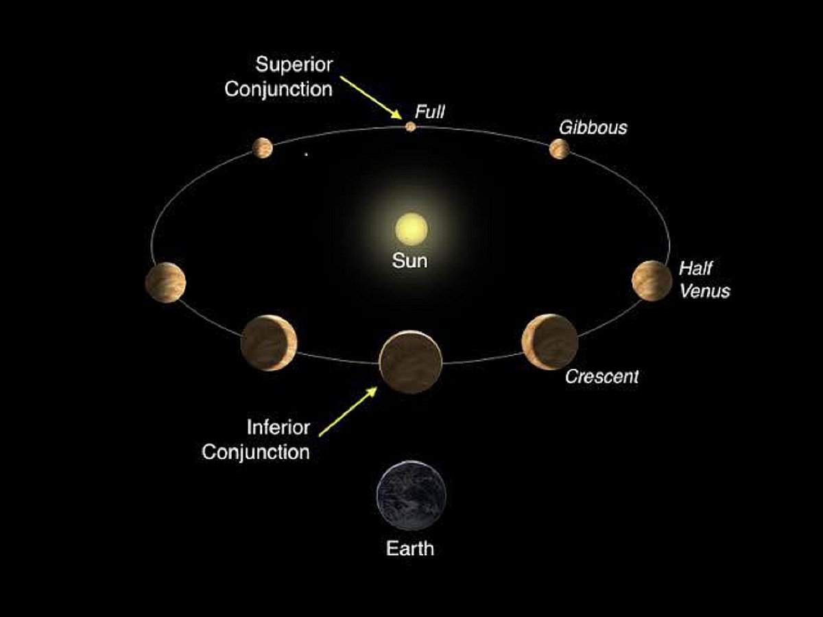 ಶುಕ್ರ ಅತ್ಯಂತ ಪ್ರಕಾಶಮಾನ ಜುಲೈ 7ರಂದು 