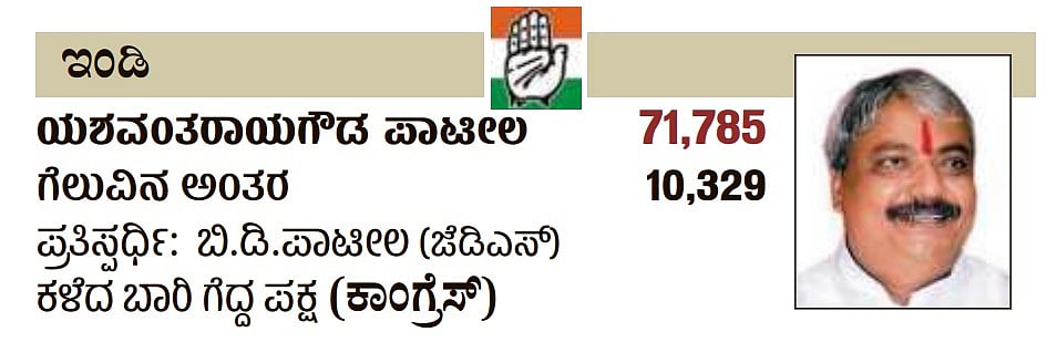 ಕರ್ನಾಟಕದ ಇಂಡಿ ವಿಧಾನಸಭಾ ಕ್ಷೇತ್ರದ ವಿವರ
