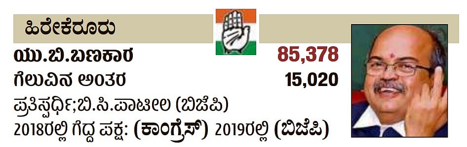 ಕರ್ನಾಟಕದ ಹಿರೇಕೆರೂರು ವಿಧಾನಸಭಾ ಕ್ಷೇತ್ರದ ವಿವರ