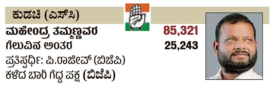 ಕರ್ನಾಟಕದ ಕುಡಚಿ ವಿಧಾನಸಭಾ ಕ್ಷೇತ್ರದ ವಿವರ