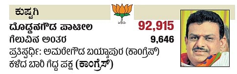 ಕರ್ನಾಟಕದ ಕುಷ್ಟಗಿ ವಿಧಾನಸಭಾ ಕ್ಷೇತ್ರದ ವಿವರ