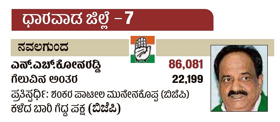 ಕರ್ನಾಟಕದ ನವಲಗುಂದ ವಿಧಾನಸಭಾ ಕ್ಷೇತ್ರದ ವಿವರ