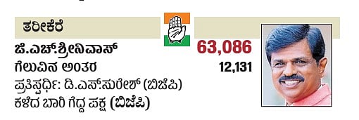 ಕರ್ನಾಟಕದ ತರೀಕೆರೆ ವಿಧಾನಸಭಾ ಕ್ಷೇತ್ರದ ವಿವರ