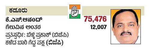 ಕರ್ನಾಟಕದ ಕಡೂರು ವಿಧಾನಸಭಾ ಕ್ಷೇತ್ರದ ವಿವರ