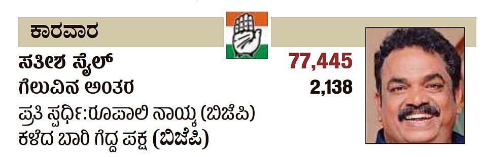 ಕರ್ನಾಟಕದ ಕಾರವಾರ ವಿಧಾನಸಭಾ ಕ್ಷೇತ್ರದ ವಿವರ