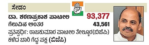 ಕರ್ನಾಟಕದ ಸೇಡಂ ವಿಧಾನಸಭಾ ಕ್ಷೇತ್ರದ ವಿವರ