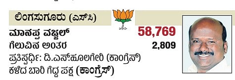 ಕರ್ನಾಟಕದ ಲಿಂಗಸುಗೂರು (ಎಸ್‌ಸಿ) ವಿಧಾನಸಭಾ ಕ್ಷೇತ್ರದ ವಿವರ