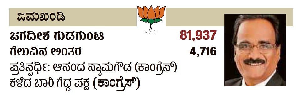 ಕರ್ನಾಟಕದ ಜಮಖಂಡಿ ವಿಧಾನಸಭಾ ಕ್ಷೇತ್ರದ ವಿವರ