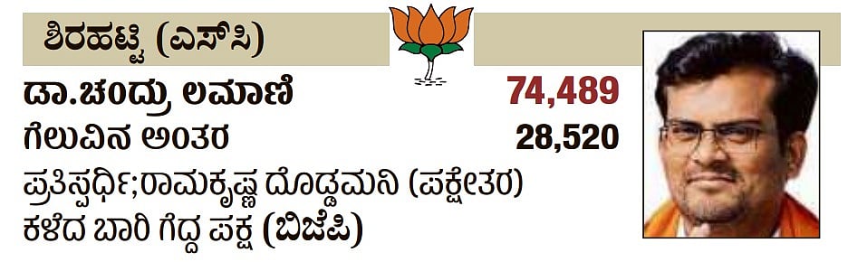 ಕರ್ನಾಟಕದ ಶಿರಹಟ್ಟಿ (ಎಸ್‌ಸಿ) ವಿಧಾನಸಭಾ ಕ್ಷೇತ್ರದ ವಿವರ