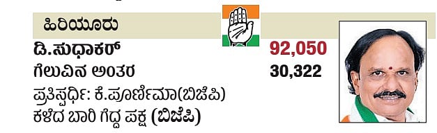 ಕರ್ನಾಟಕದ ಹಿರಿಯೂರು ವಿಧಾನಸಭಾ ಕ್ಷೇತ್ರದ ವಿವರ