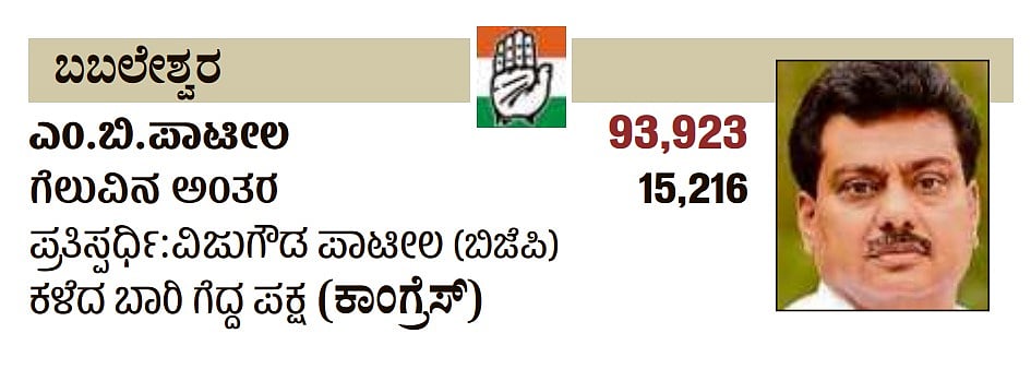 ಕರ್ನಾಟಕದ ಬಬಲೇಶ್ವರ ವಿಧಾನಸಭಾ ಕ್ಷೇತ್ರದ ವಿವರ