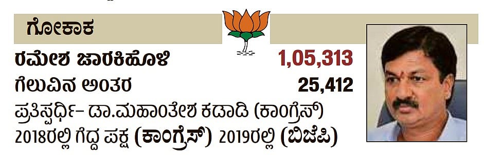 ಕರ್ನಾಟಕದ ಗೋಕಾಕ ವಿಧಾನಸಭಾ ಕ್ಷೇತ್ರದ ವಿವರ