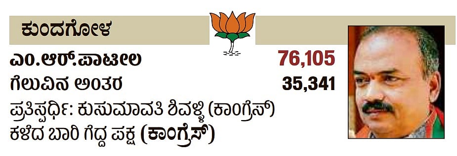 ಕರ್ನಾಟಕದ ಕುಂದಗೋಳ ವಿಧಾನಸಭಾ ಕ್ಷೇತ್ರದ ವಿವರ