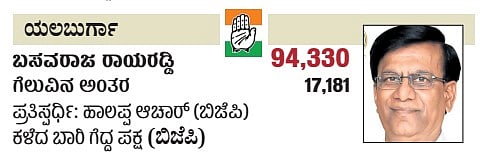 ಕರ್ನಾಟಕದ ಯಲಬುರ್ಗಾ ವಿಧಾನಸಭಾ ಕ್ಷೇತ್ರದ ವಿವರ