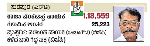 ಕರ್ನಾಟಕದ ಸುರಪುರ ವಿಧಾನಸಭಾ ಕ್ಷೇತ್ರದ ವಿವರ