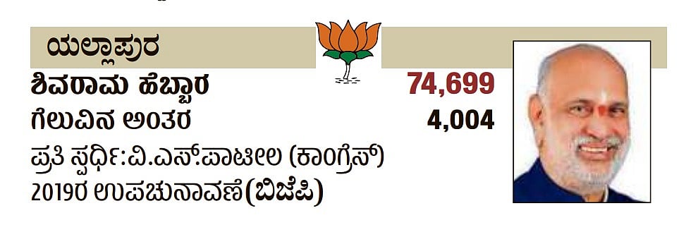 ಕರ್ನಾಟಕದ ಯಲ್ಲಾಪುರ ಮುಂಡಗೋಡ ವಿಧಾನಸಭಾ ಕ್ಷೇತ್ರದ ವಿವರ