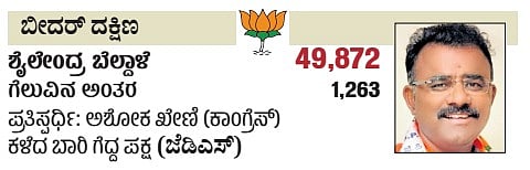 ಕರ್ನಾಟಕದ ಬೀದರ್‌ ದಕ್ಷಿಣ ವಿಧಾನಸಭಾ ಕ್ಷೇತ್ರದ ವಿವರ