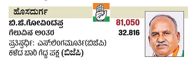 ಕರ್ನಾಟಕದ ಹೊಸದುರ್ಗ ವಿಧಾನಸಭಾ ಕ್ಷೇತ್ರದ ವಿವರ
