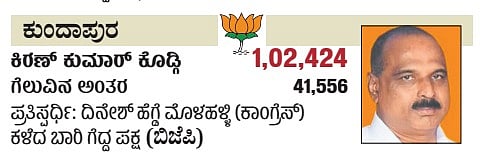 ಕರ್ನಾಟಕದ ಕುಂದಾಪುರ  ವಿಧಾನಸಭಾ ಕ್ಷೇತ್ರದ ವಿವರ