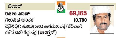 ಕರ್ನಾಟಕದ ಬೀದರ್‌ ವಿಧಾನಸಭಾ ಕ್ಷೇತ್ರದ ವಿವರ