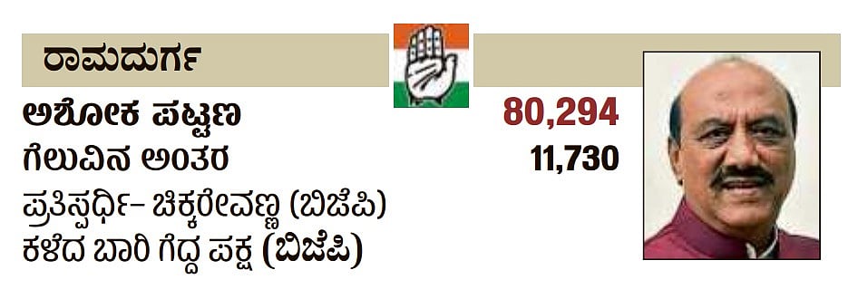 ಕರ್ನಾಟಕದ ರಾಮದುರ್ಗ ವಿಧಾನಸಭಾ ಕ್ಷೇತ್ರದ ವಿವರ