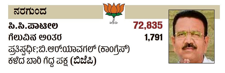 ಕರ್ನಾಟಕದ ನರಗುಂದ ವಿಧಾನಸಭಾ ಕ್ಷೇತ್ರದ ವಿವರ