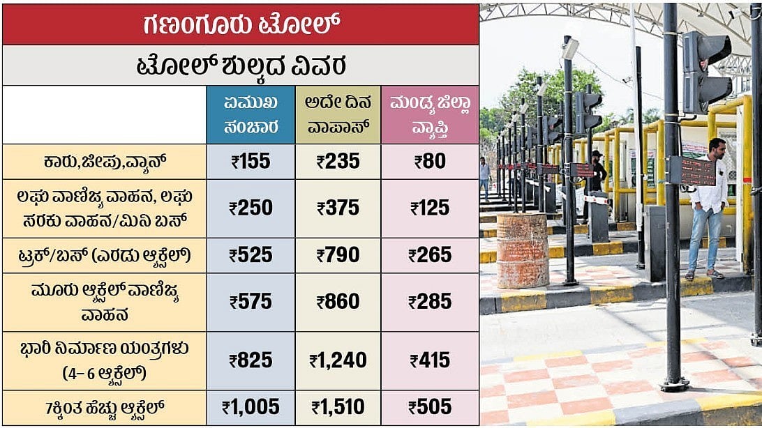ಬೆಂಗಳೂರು–ಮೈಸೂರು ಎಕ್ಸ್‌ಪ್ರೆಸ್‌ವೇನಲ್ಲಿ 2ನೇ ಹಂತದ ಟೋಲ್‌; ಶುಲ್ಕದ ವಿವರ ಇಲ್ಲಿದೆ