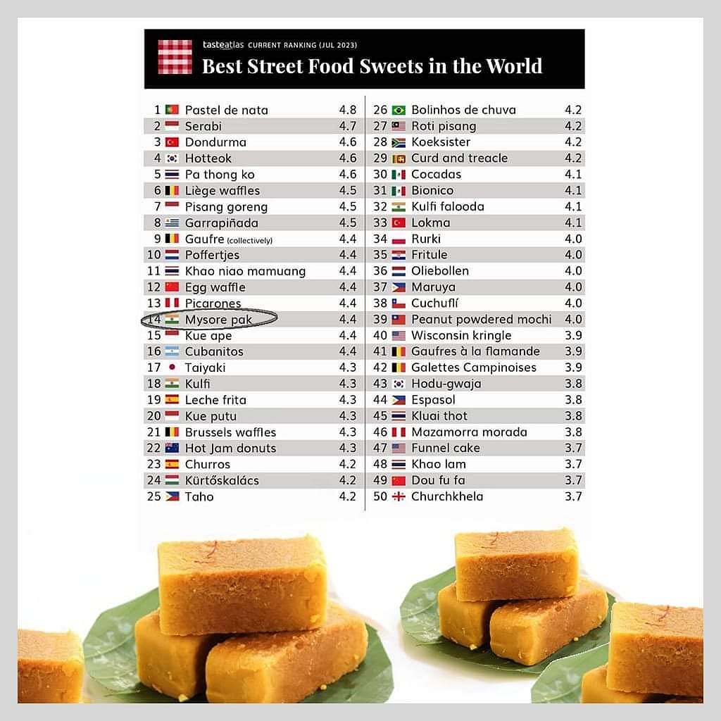 ‌‘ಟೇಸ್ಟ್‌ ಅಟ್ಲಾಸ್‌’ನಲ್ಲಿ ‘ಮೈಸೂರ್ ಪಾಕ್’!