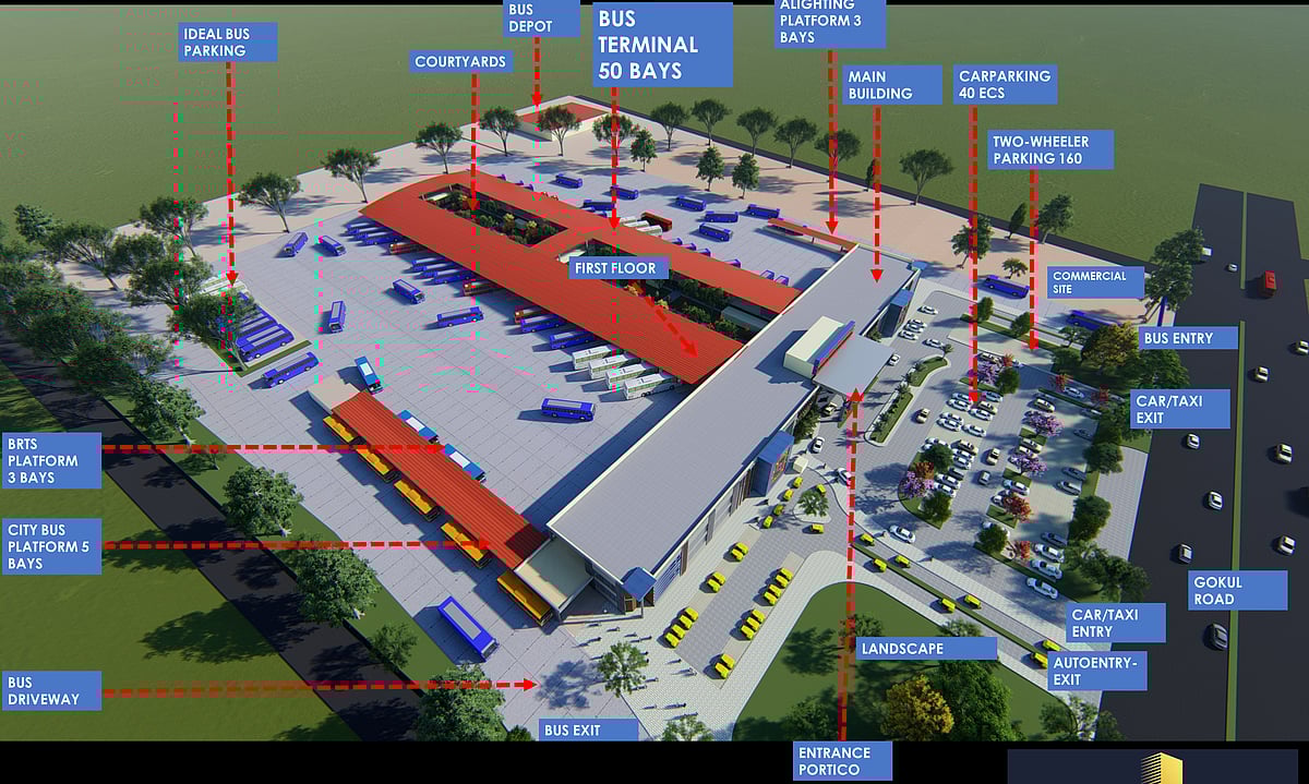 ಹುಬ್ಬಳ್ಳಿ | ಹೊಸ ಬಸ್‌ ನಿಲ್ದಾಣಕ್ಕೆ  ಹೈಟೆಕ್‌ ಸ್ಪರ್ಶ