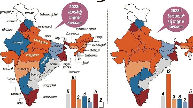 ರಾಷ್ಟ್ರ ರಾಜಕಾರಣ: ಪ್ರದೇಶವಾರು ಸಮೀಕರಣ