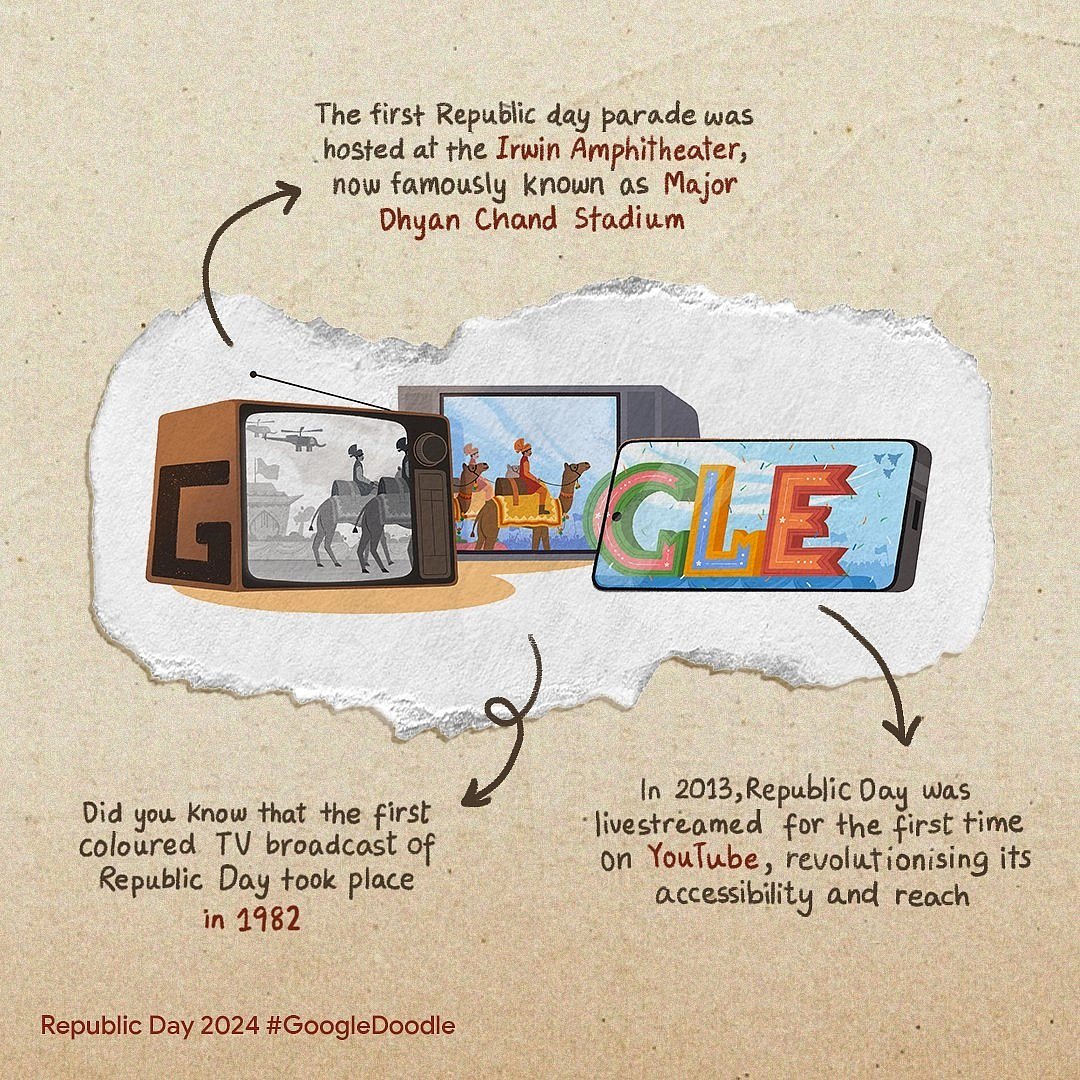 Republic Day: ಗಣರಾಜ್ಯೋತ್ಸವಕ್ಕೆ ವಿಶೇಷ ಡೂಡಲ್‌ ಮೂಲಕ ಶುಭ ಕೋರಿದ ಗೂಗಲ್‌