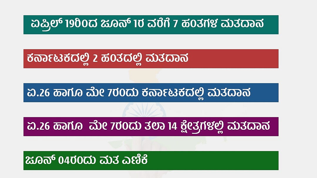 Infographics | ಲೋಕಸಭೆ ಚುನಾವಣೆ: ಯಾವಾಗ? ಎಲ್ಲಿ?