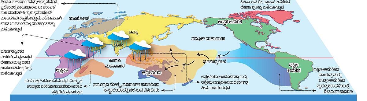 ಆಳ–ಅಗಲ: ಭಾರತದ ಮಳೆ ಮಾರುತಗಳ ಪ್ರಭಾವಿಸುವ ಪೆಸಿಫಿಕ್‌ ಸಾಗರದ ಆಗುಹೋಗುಗಳು