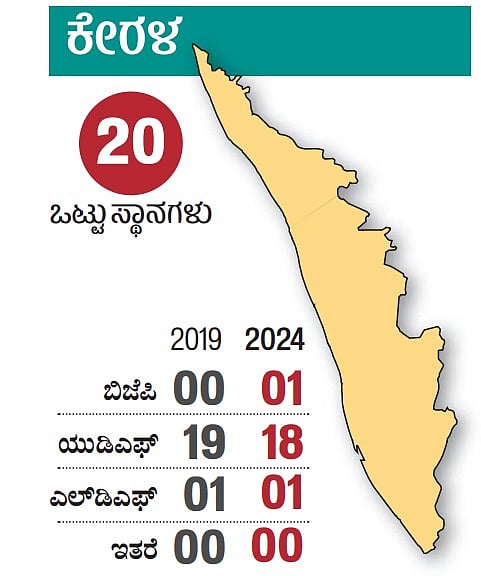 PHOTOS | Election Results 2024: ಲೋಕಸಭೆಯಲ್ಲಿ ದಕ್ಷಿಣ ಭಾರತದ ಚಿತ್ರಣ