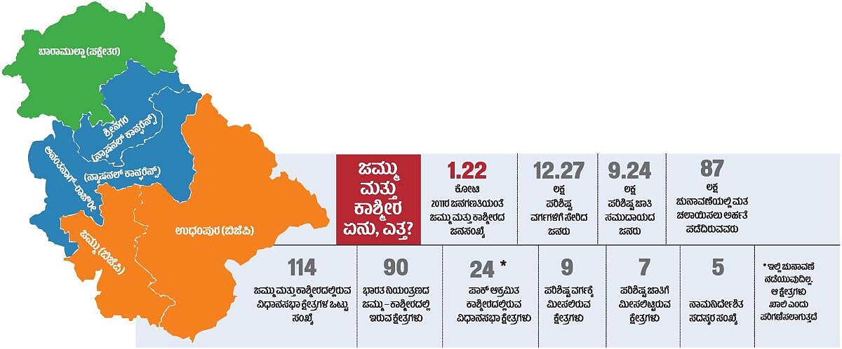 ಆಳ–ಅಗಲ | ಜಮ್ಮು–ಕಾಶ್ಮೀರ ‘ವಿಶೇಷ’ ಸಮರ