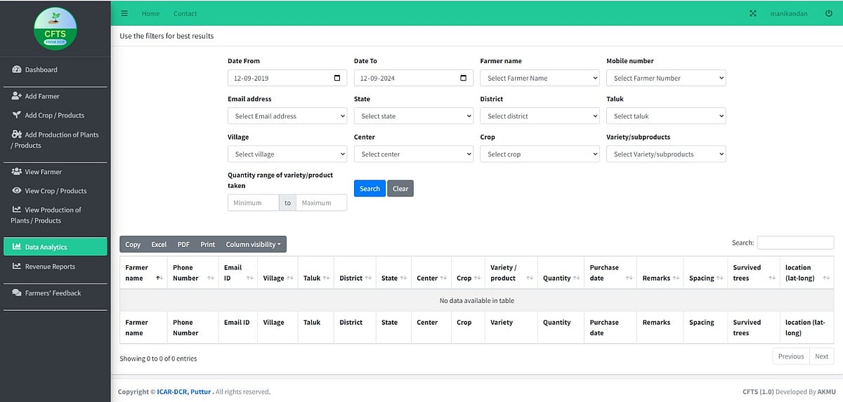 ಗಿಡಗಳ ಮಾಹಿತಿಗೆ ‘ಸಿಎಫ್‌ಟಿಎಸ್‌’ ತಂತ್ರಾಂಶ