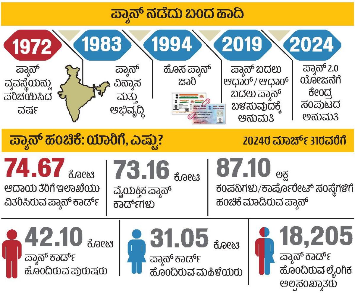 ನಡೆದು ಬಂದ ಹಾದಿ