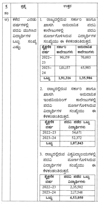 ಎರಡು ವರ್ಷಗಳಲ್ಲಿ ಪದವಿ ಪಡೆದು ಹೊರ ಬಂದವರು 