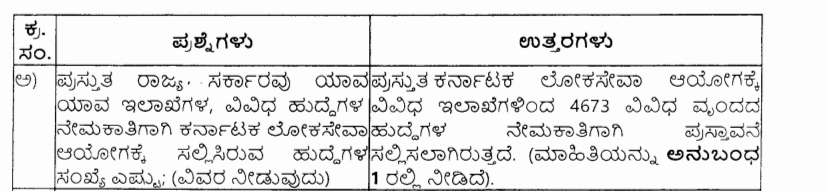 KPSC Jobs unemployment Yuvanidhi 
