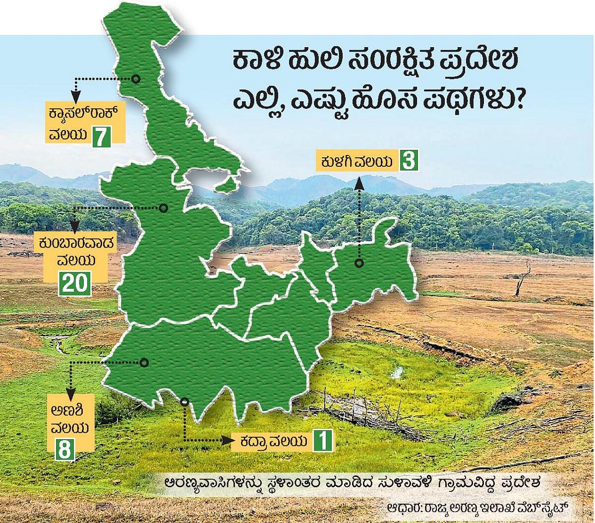 ಕಾಳಿ ರಕ್ಷಿತಾರಣ್ಯದಲ್ಲಿ ಚಾರಣಕ್ಕೆ ದಾರಿ: ಪರಿಸರವಾದಿಗಳಿಂದ ತೀವ್ರ ವಿರೋಧ