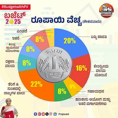 ರೂಪಾಯಿ ವೆಚ್ಚ
